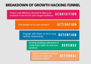 Growth Hacking Plans