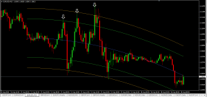 FOREX PRECOG SYSTEM FOR MT4 + FULL COURSE