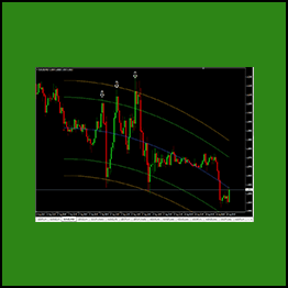 FOREX PRECOG SYSTEM FOR MT4 + FULL COURSE