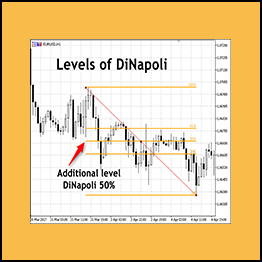 Joe Dinapoli - Day & Position Trading Using DiNapoli Levels