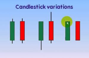 Candlestick Training Videos