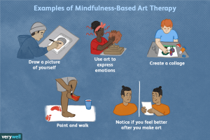 Creative Arts Therapies Addictions A Mindful Approach